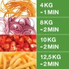 Robot Coupe Daržovių pjaustyklė CL 40, 230V/500W 24570 | E-gastro